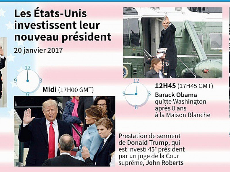 La journée d'investiture de Donald Trump - Simon MALFATTO, Kun TIAN, Thomas SAINT-CRICQ [AFP]