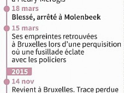 Salah Abdeslam - [AFP]