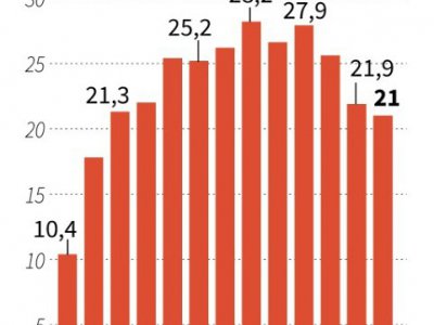 Excédents commerciaux chinois avec les Etats-Unis - Gal ROMA [AFP]