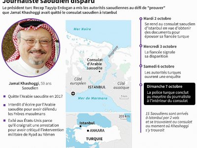 Journaliste saoudien disparu - Thomas SAINT-CRICQ [AFP]