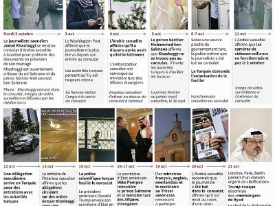 L'affaire Khashoggi - John SAEKI [AFP]