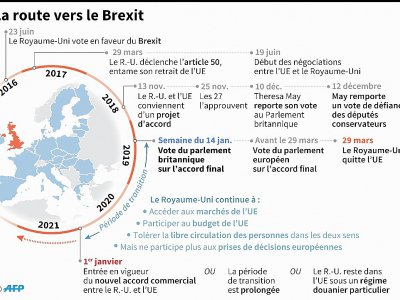 La route vers le Brexit - Gillian HANDYSIDE [AFP]