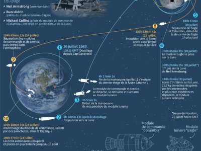 50 ans de la mission Apollo 11 - Simon MALFATTO [AFP]