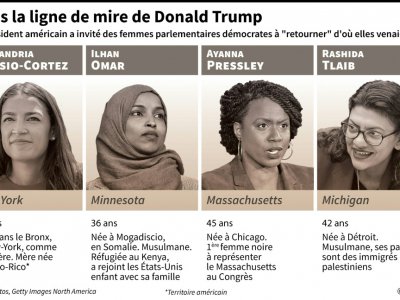 Dans la ligne de mire de Donald Trump - Alain BOMMENEL [AFP]
