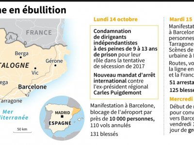Catalogne en ébullition - Vincent LEFAI [AFP]